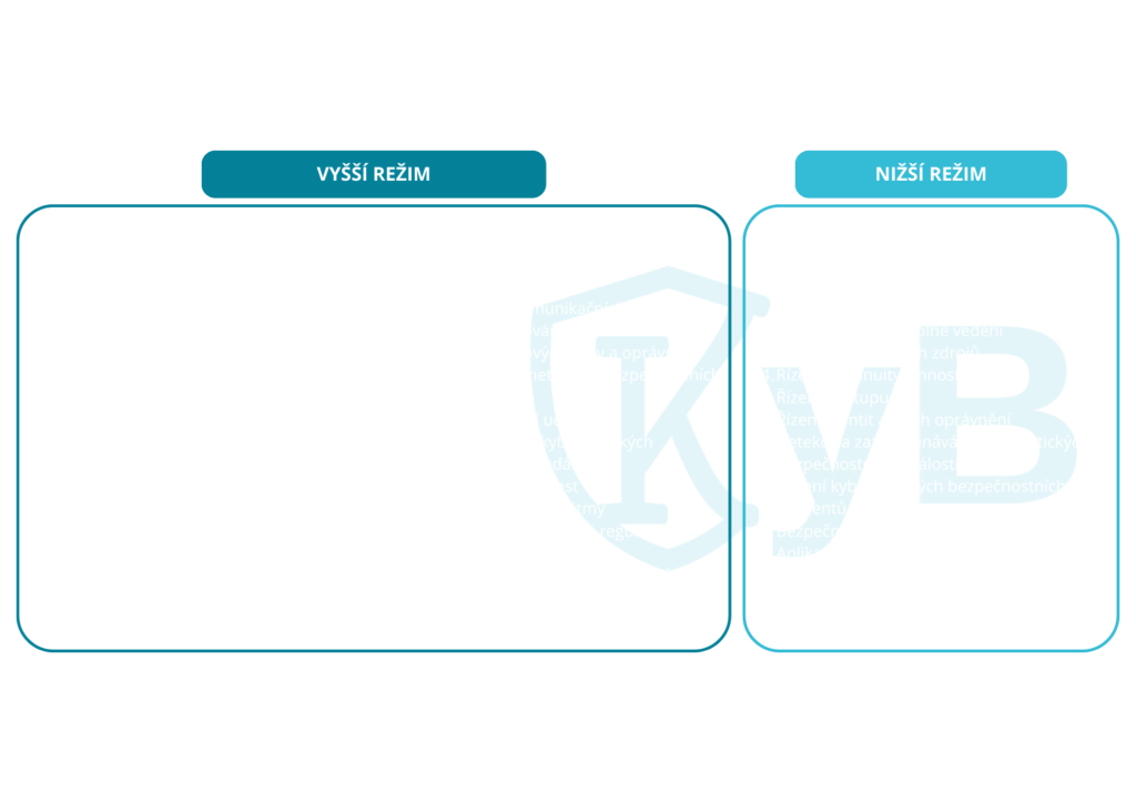 Organizacni opatreni vyssi rezim System rizeni bezpecnosti informaci Povinnosti pro vrcholove vedeni Bezpecnostni role Rizeni bezpecnostni politiky a bezpecnostni dokumentace Rizeni aktiv 7