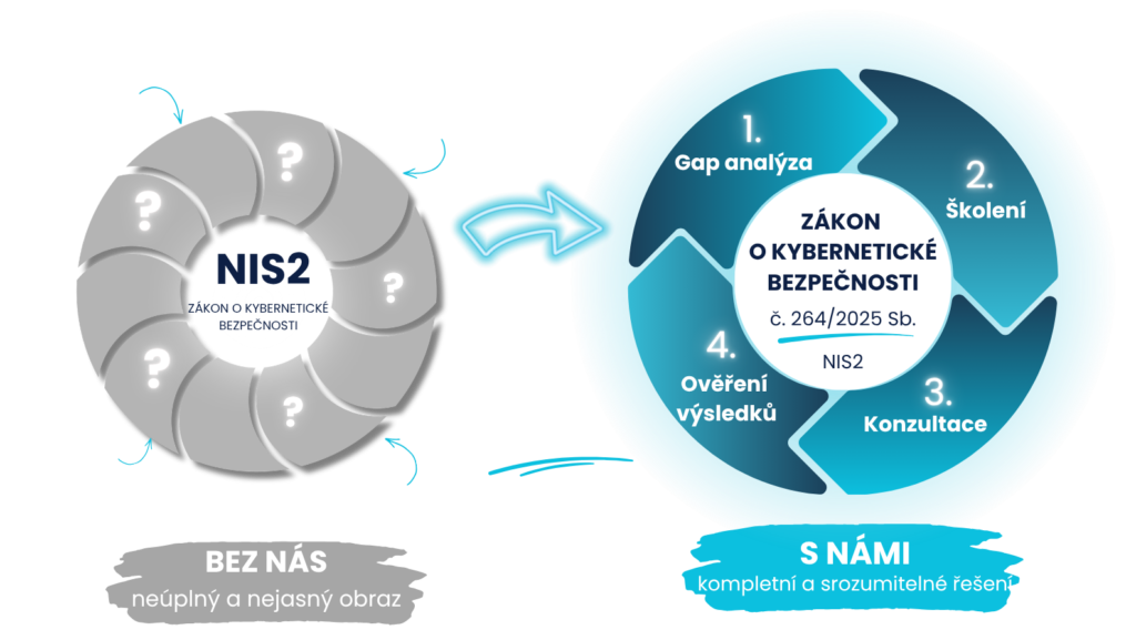 NIS2 prakticky4 1