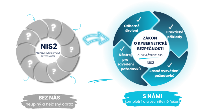 NIS2 prakticky6 1