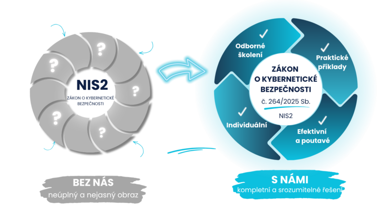NIS2 prakticky7